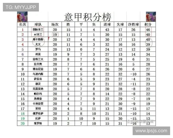 劳塔罗姆巴佩哈兰德领跑五大联赛制胜球榜